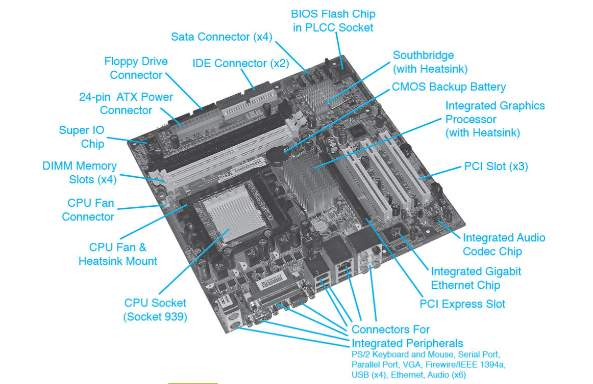 Labeled hot sale motherboard parts