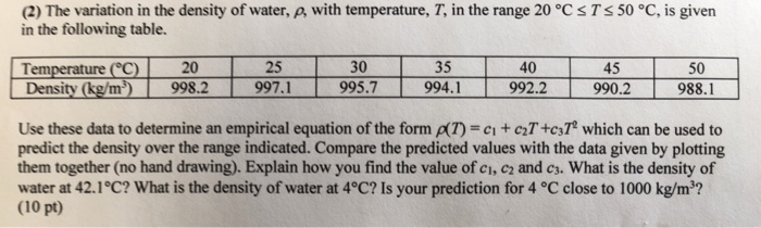 density of water at 20c