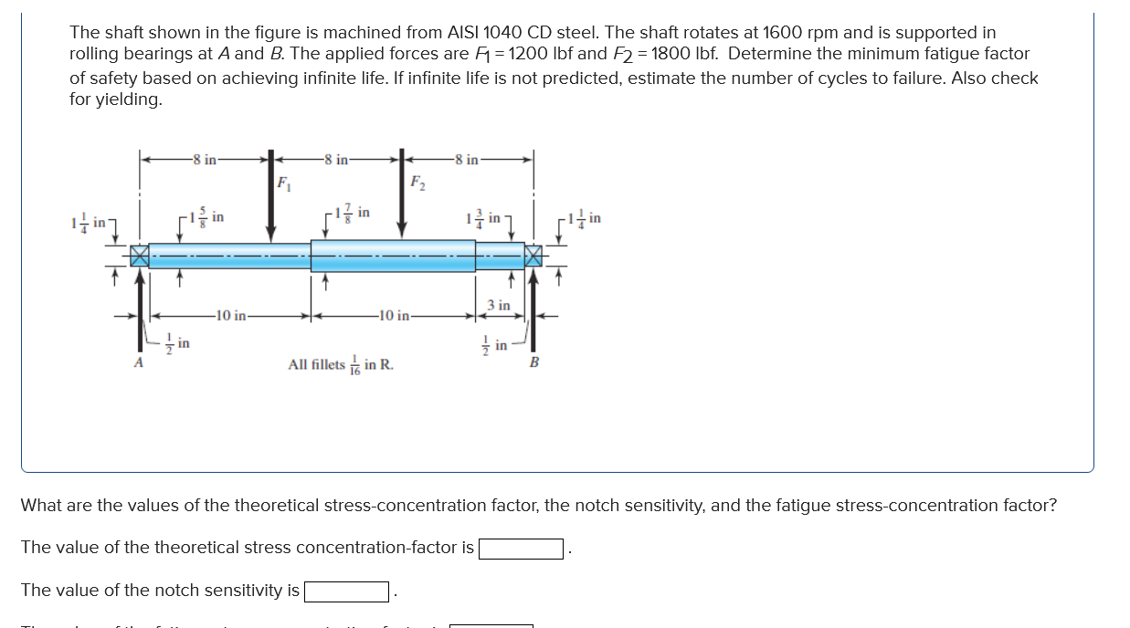 Solved The shaft shown in the figure is machined from AISI | Chegg.com