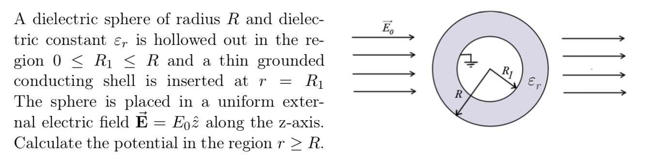 Solved Ē R1 ) Er A dielectric sphere of radius R and dielec- | Chegg.com