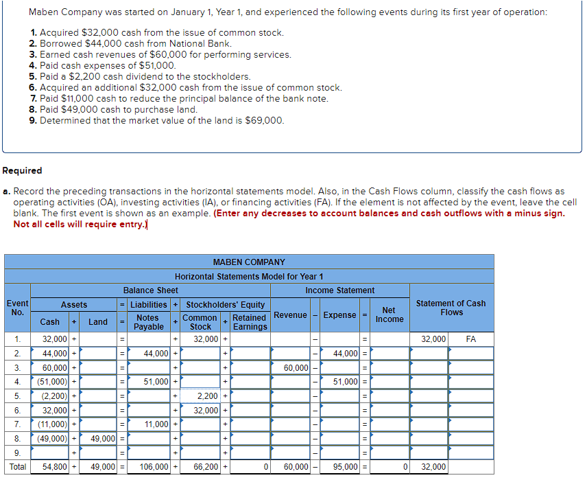 solved-entries-for-receipt-and-dishonor-of-note-receivable-chegg