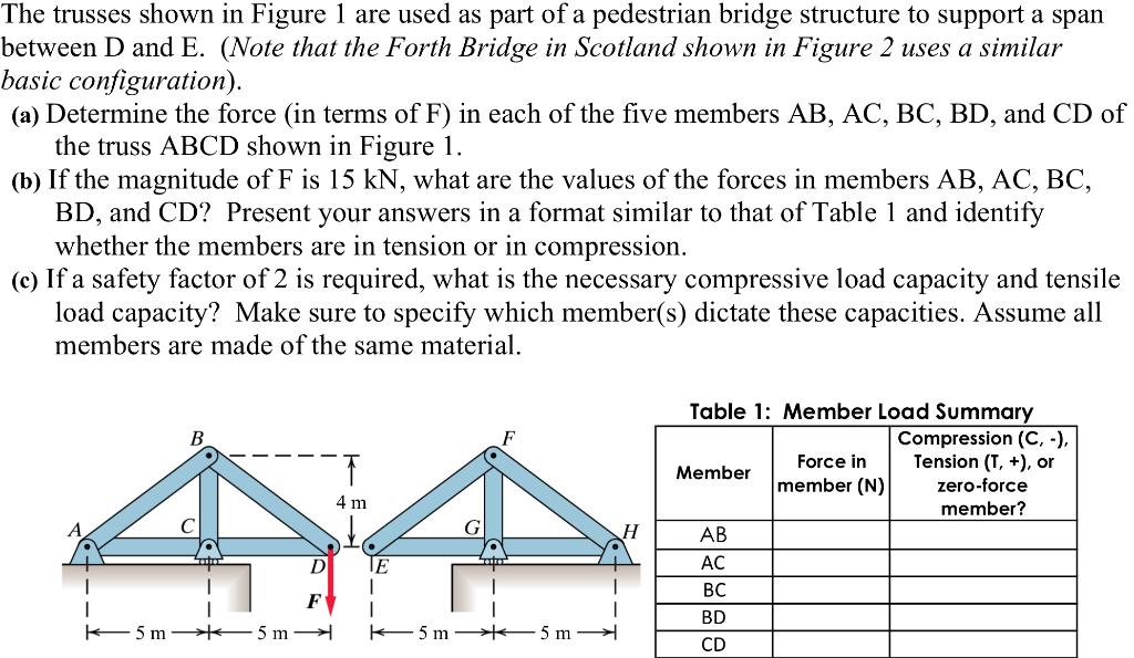 Solved The trusses shown in Figure 1 are used as part of a | Chegg.com