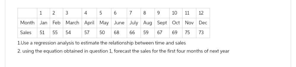 1.Use a regression analysis to estimate the relationship between time and sales
2. using the equation obtained in question 1 