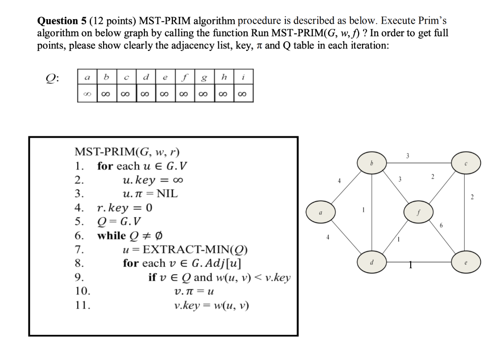 solved-question-5-12-points-mst-prim-algorithm-procedure-chegg