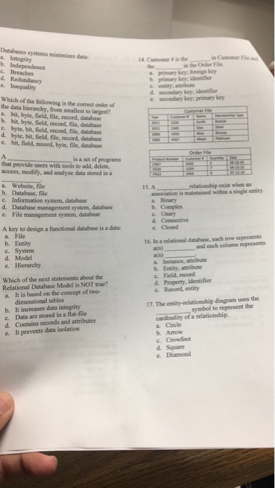 Solved Databases Systems Minimizes Data: A Integrity B. | Chegg.com