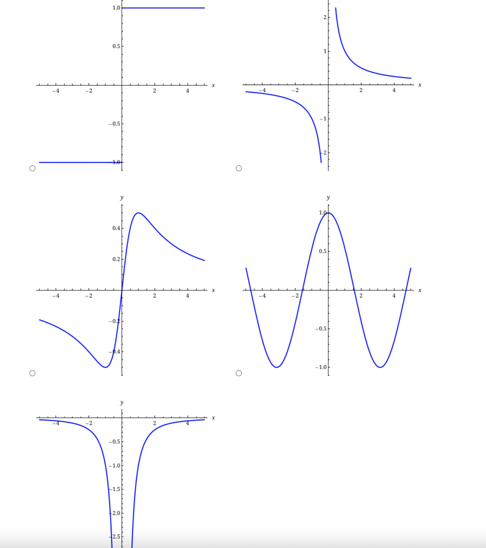 Solved The graph of y = f(x) is shown below. -2 5 3 2 Which | Chegg.com