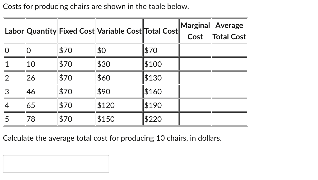 Solved Costs for producing chairs are shown in the table