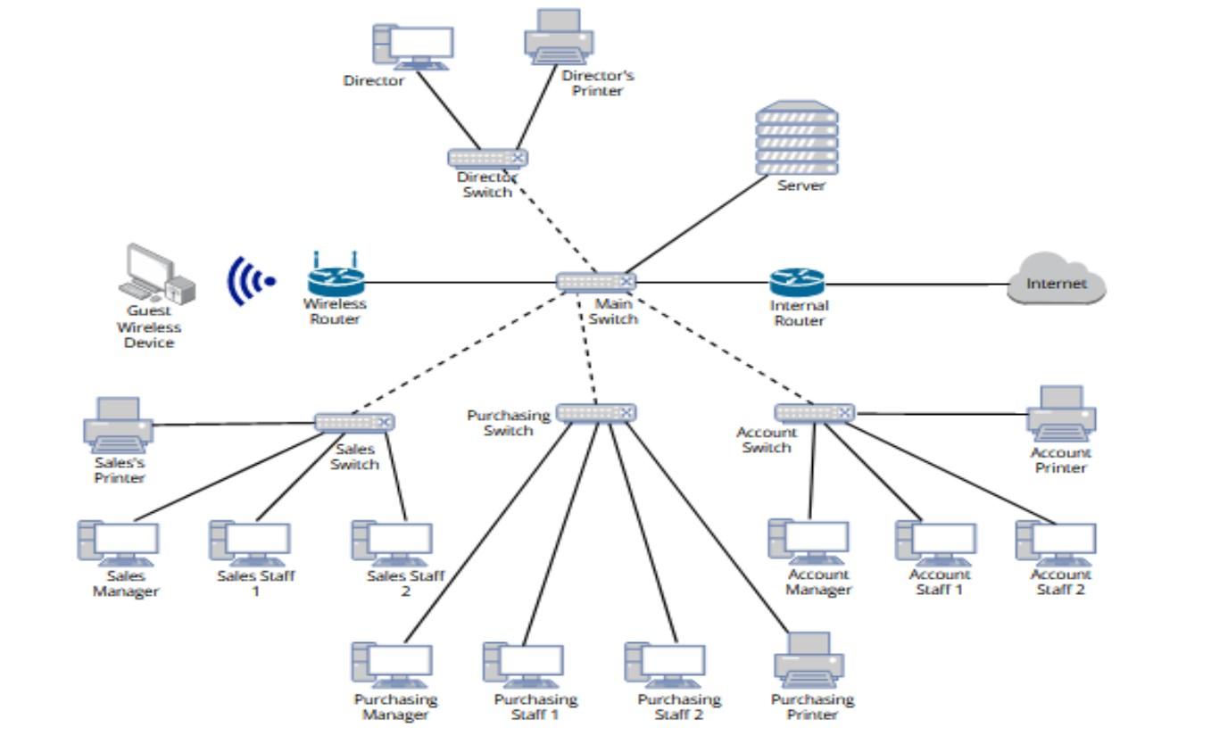 Solved Figure 1 shows the current computer network structure | Chegg.com