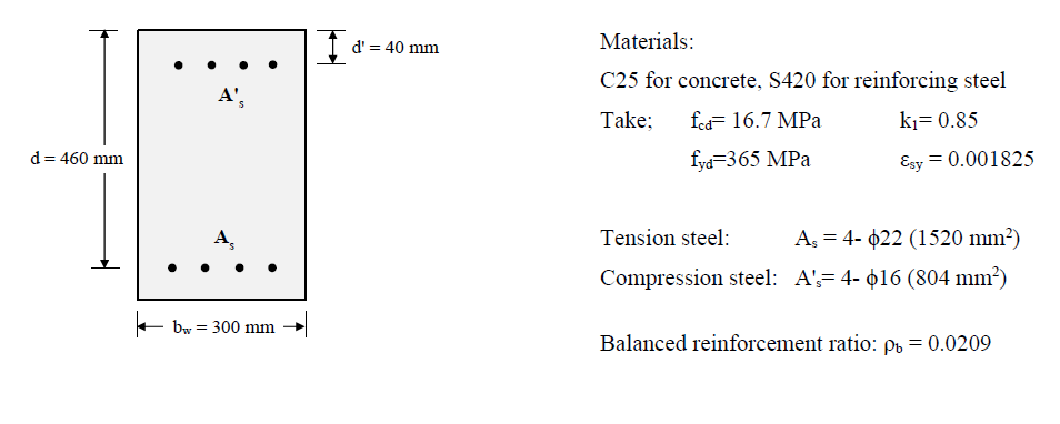 Solved For the given rectangular beam section below; a) | Chegg.com