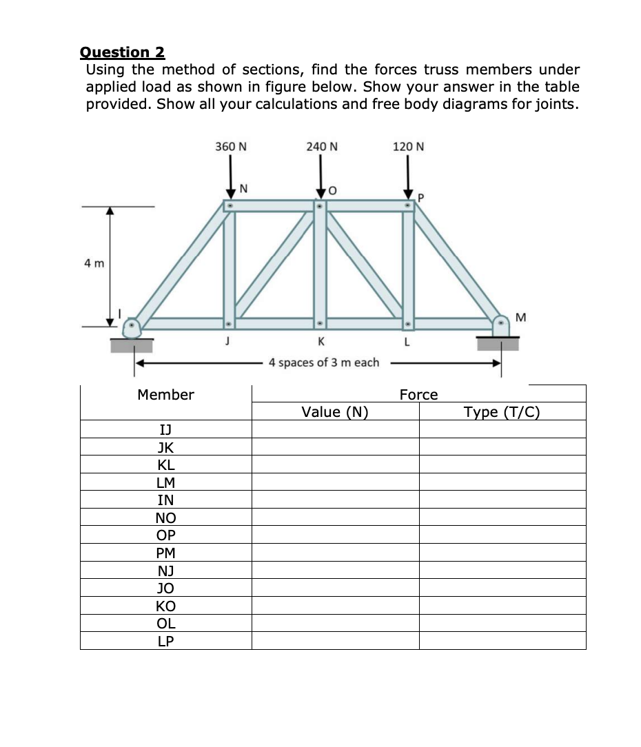 Solved Question 2 ﻿Using the method of sections, find the | Chegg.com