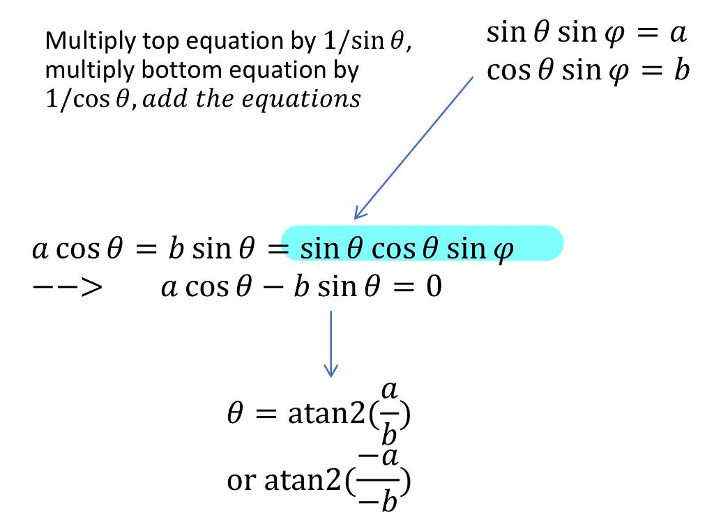 Solved X B | Chegg.com