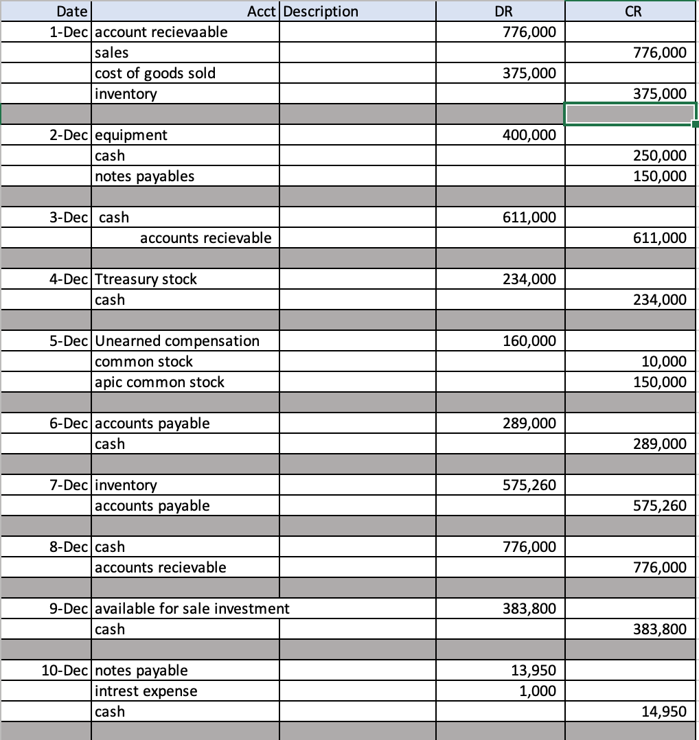 Solved Part I Adjusting Journal Entries Record the
