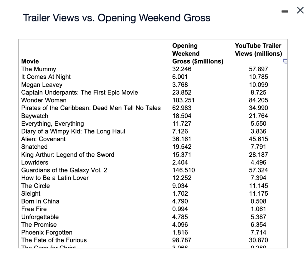 A box office analyst seeks to predict opening weekend