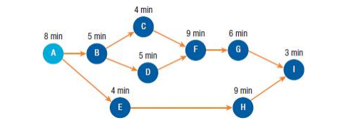Solved An operations manager wants to balance a line as | Chegg.com