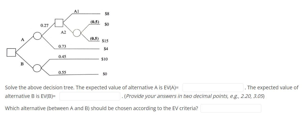 Solved Solve the above decision tree. The expected value of | Chegg.com