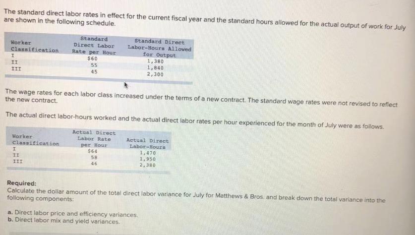 Solved The standard direct labor rates in effect for the | Chegg.com