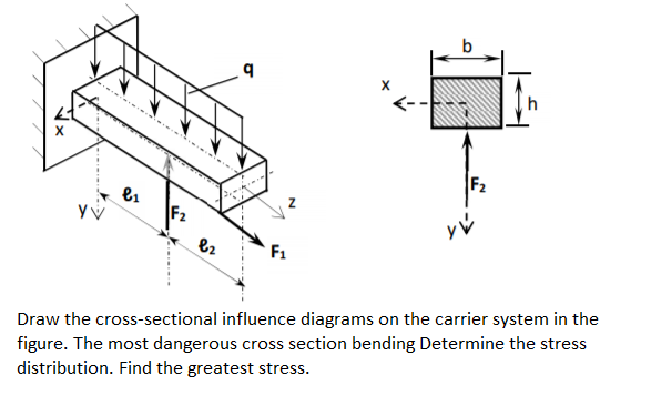 Solved Q A H F2 Es Yv F2 Z Ez F1 Draw The Cross Sectional Chegg Com