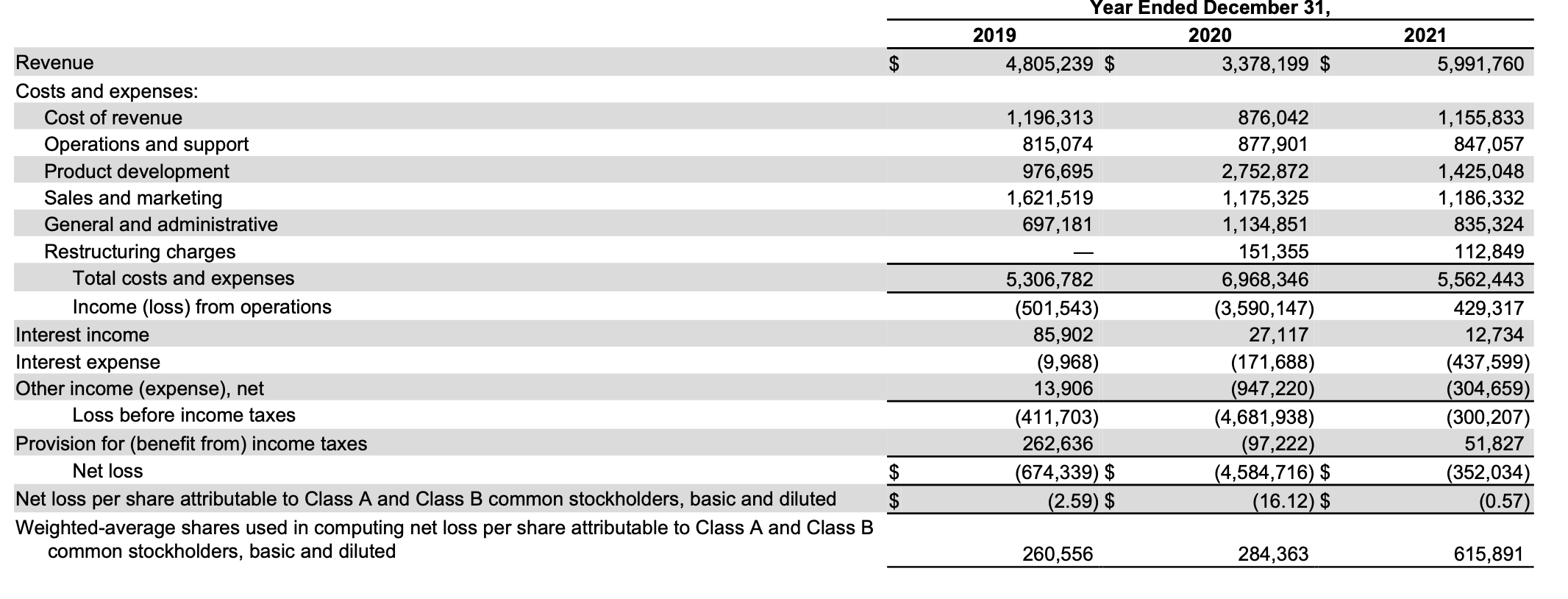 solved-from-the-income-statement-above-which-chegg