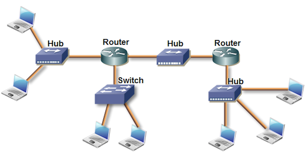 solved-what-is-the-number-of-collision-domains-and-broadcast-chegg