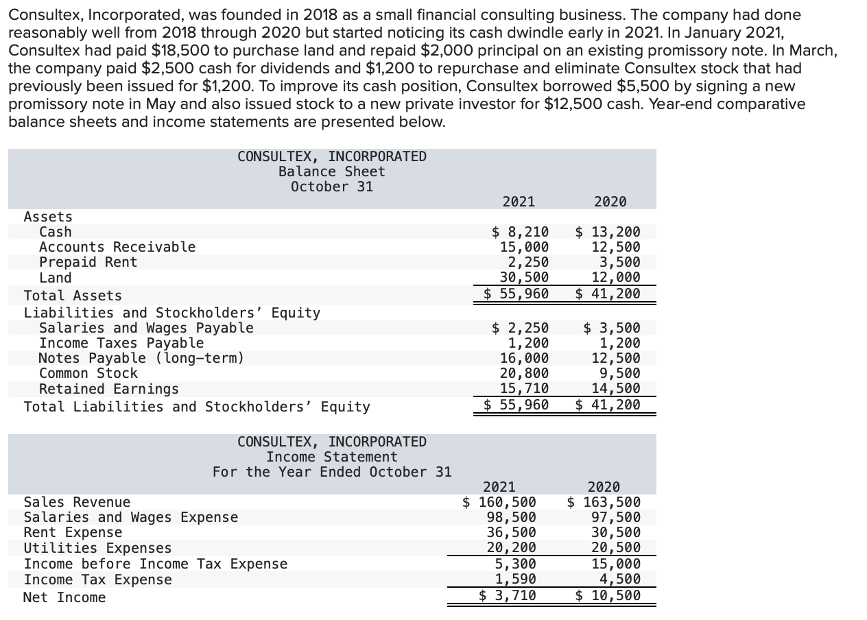Solved Consultex, Incorporated, was founded in 2018 as a