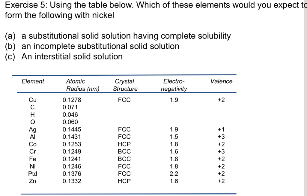 Solved Exercise 5: Using The Table Below. Which Of These | Chegg.com