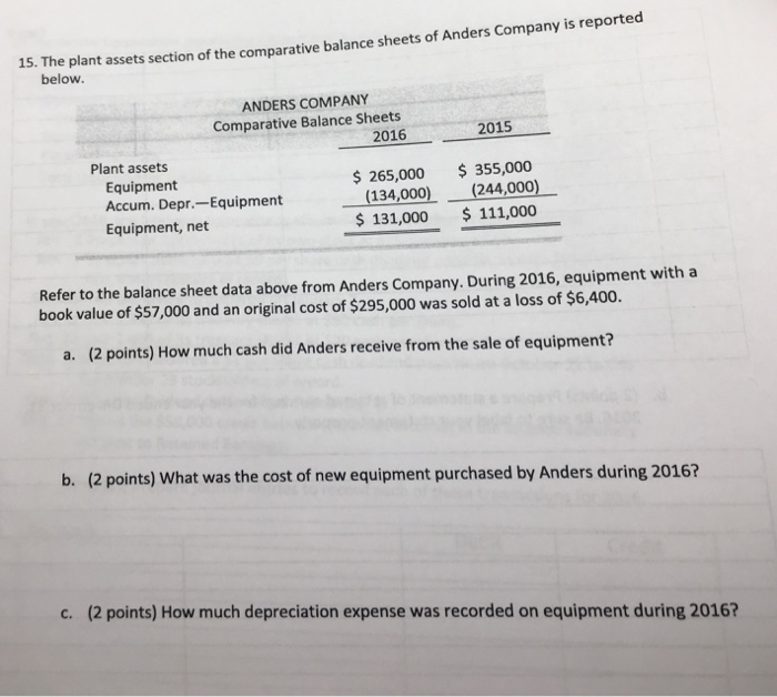 Solved e plant assets section of the comparative balance | Chegg.com