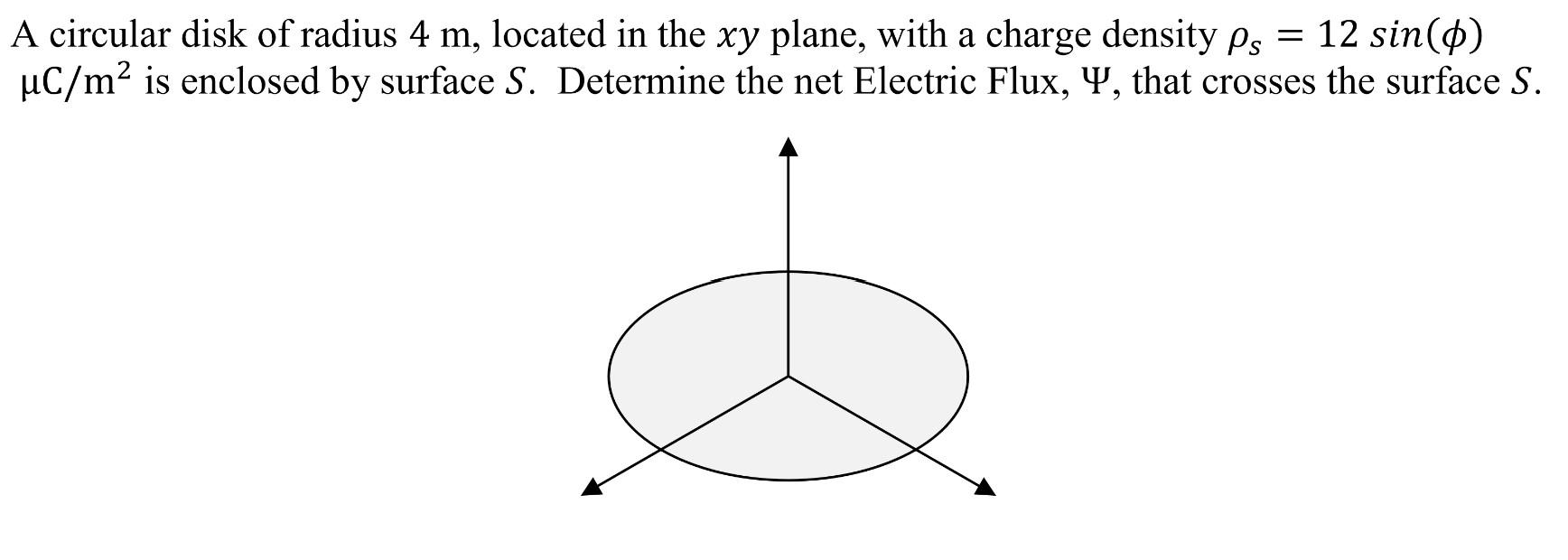 Solved A Circular Disk Of Radius M Located In The Xy Chegg Com