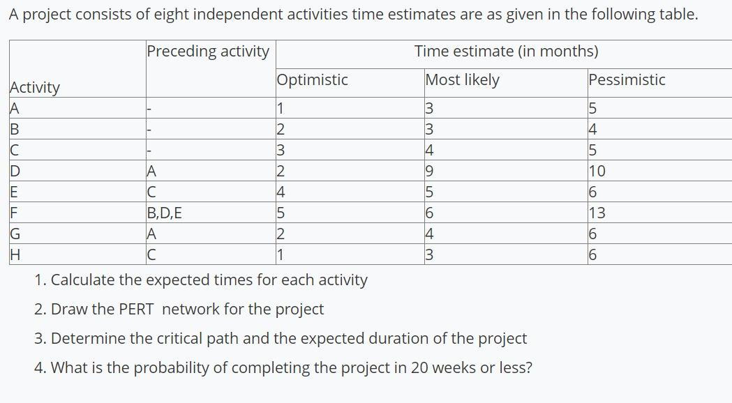 Solved 1. Calculate the expected times for each activity 2. | Chegg.com