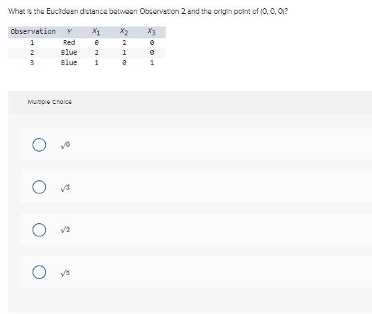 Solved What is the Euclidean distance between Observation 2 | Chegg.com