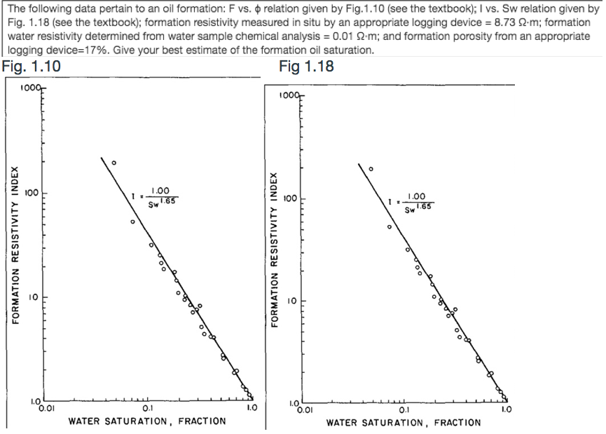 The following data pertain to an oil formation F vs.