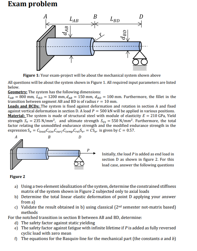 Solved Exam problemFigure 1: Your exam-project will be about | Chegg.com