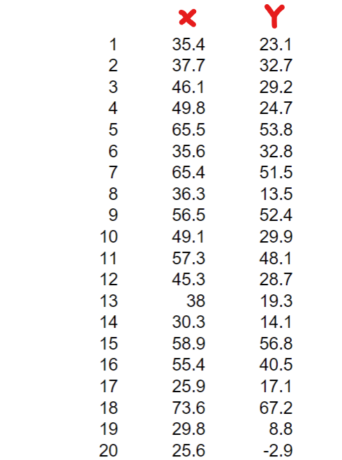 Solved 3. Use R to compute for and find the confidence | Chegg.com