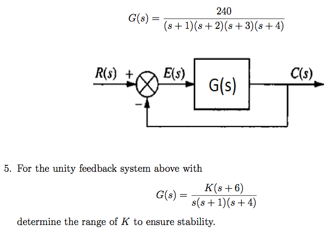 For The Unity Feedback System Above With Determine ... | Chegg.com