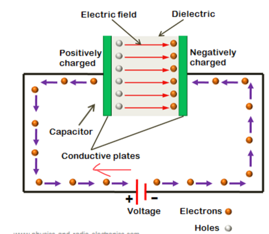 Solved Electric field Dielectric Positively charged | Chegg.com