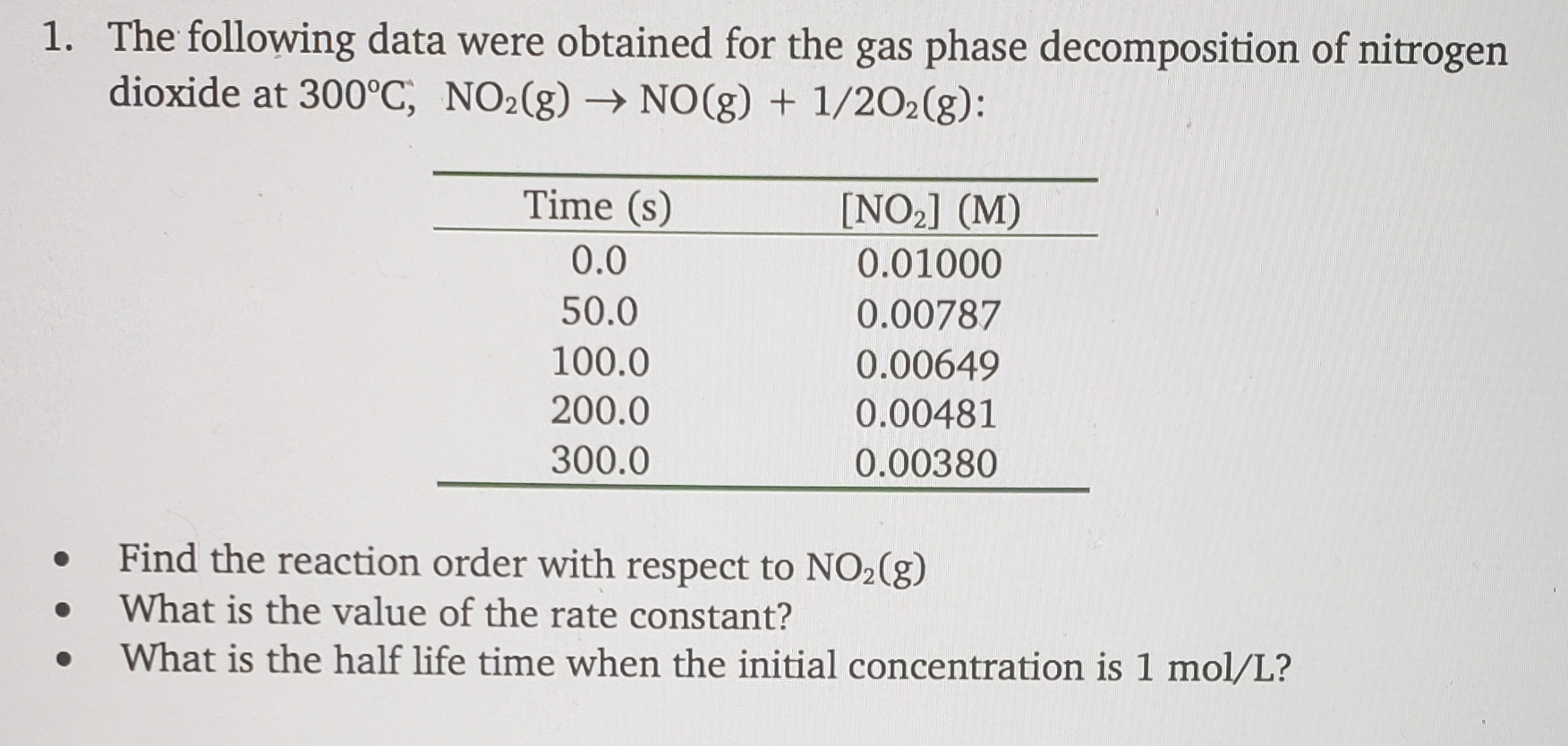 Solved 1. The following data were obtained for the gas phase