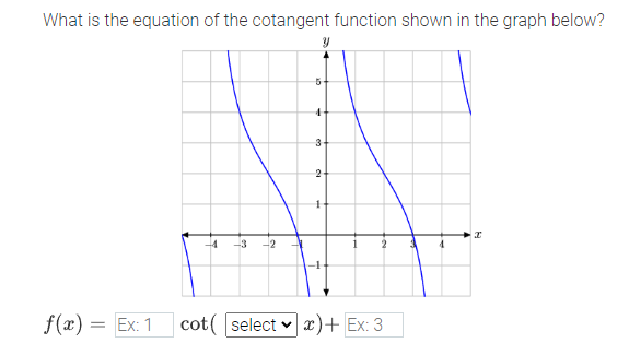 Solved What is the equation of the cotangent function shown | Chegg.com