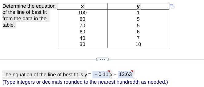Solved Determine the equation of the line of best fit from | Chegg.com