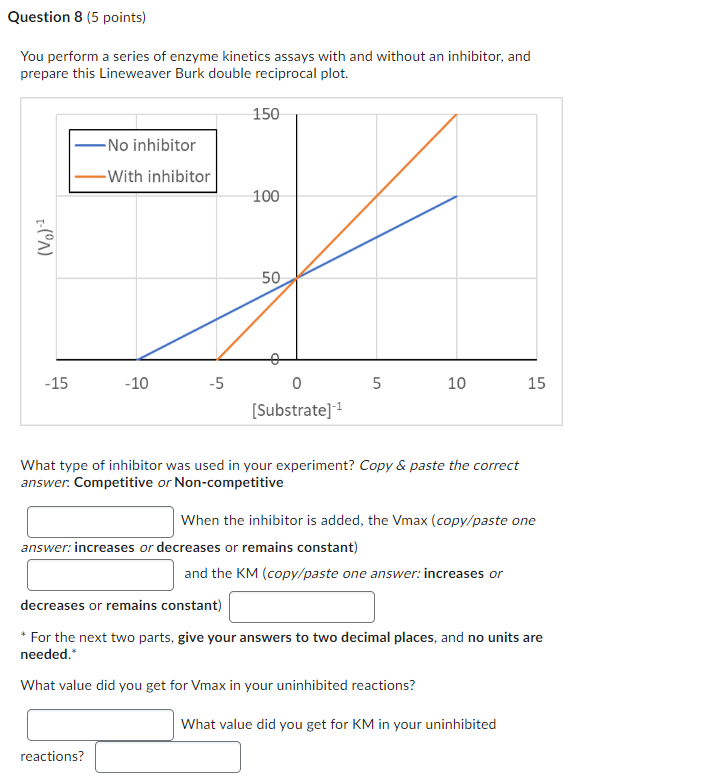 Solved You perform a series of enzyme kinetics assays with | Chegg.com