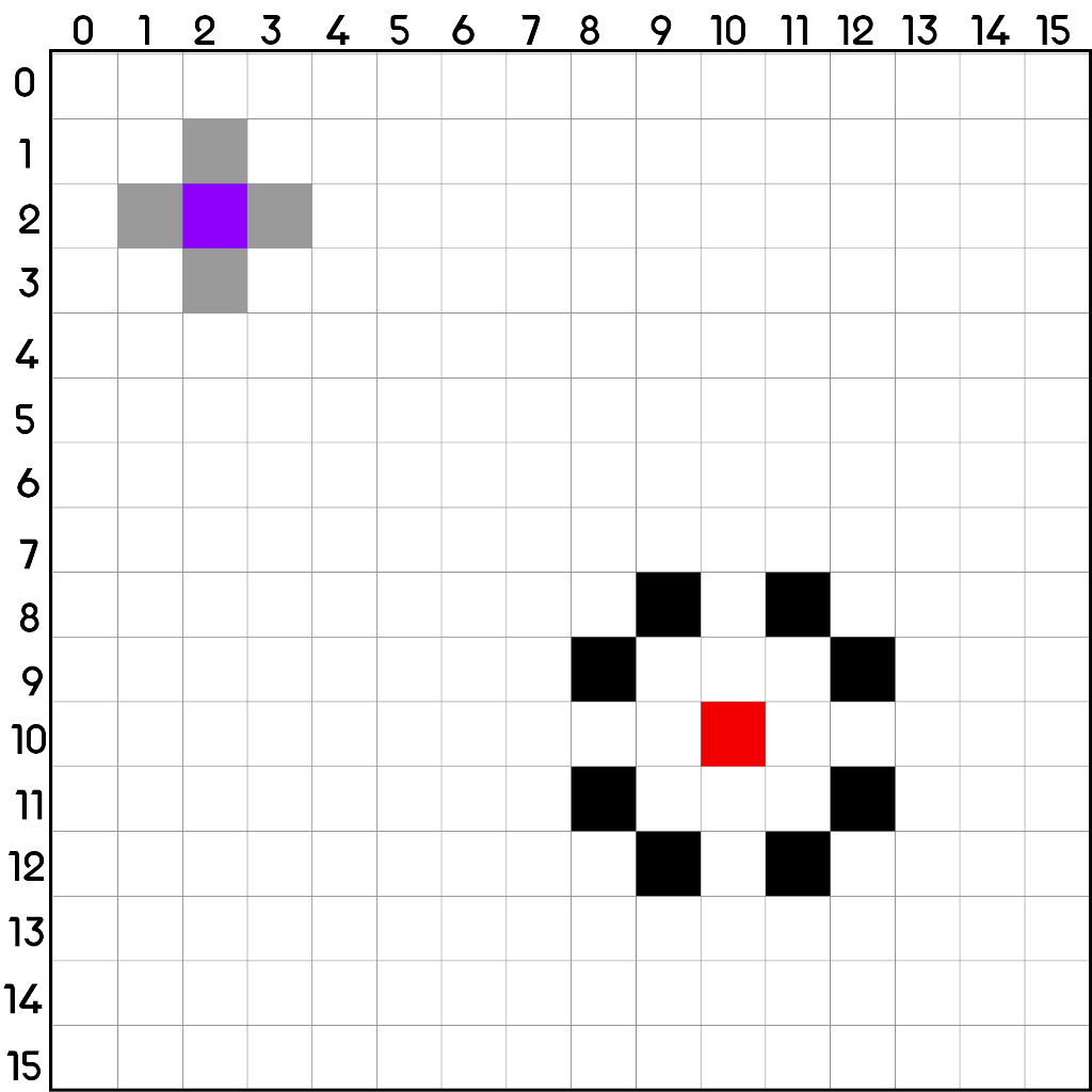 Solved Using python : Implement a GUI of Grid view (16X16) | Chegg.com