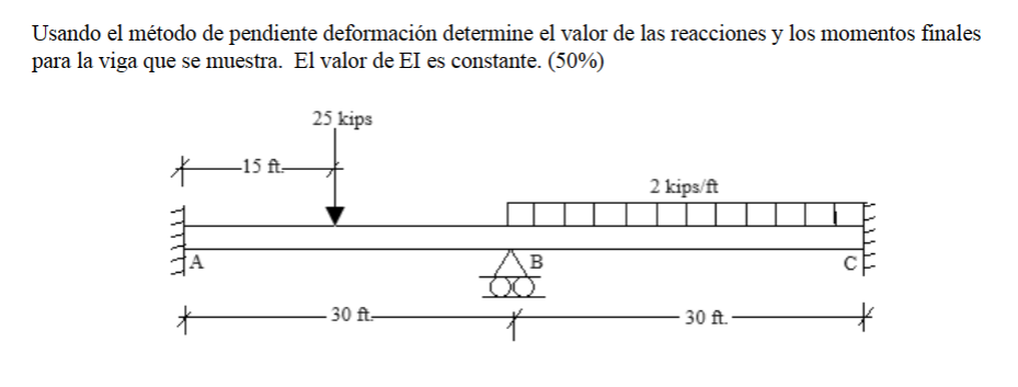 Usando el método de pendiente deformación determine el valor de las reacciones y los momentos finales para la viga que se mue