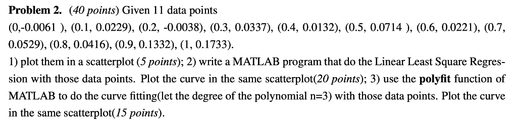 Solved Problem 2. (40 points) Given 11 data points | Chegg.com