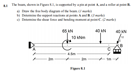 Solved 8.1 The beam, shown in Figure 8.1, is supported by a | Chegg.com