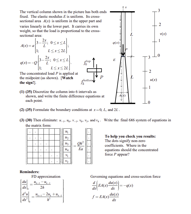 Solved The vertical column shown in the picture has both