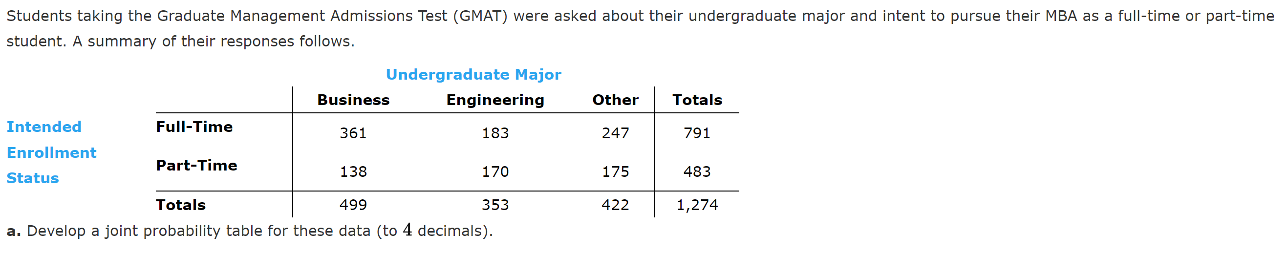 Solved Develop A Joint Probability Table For These Data (to | Chegg.com