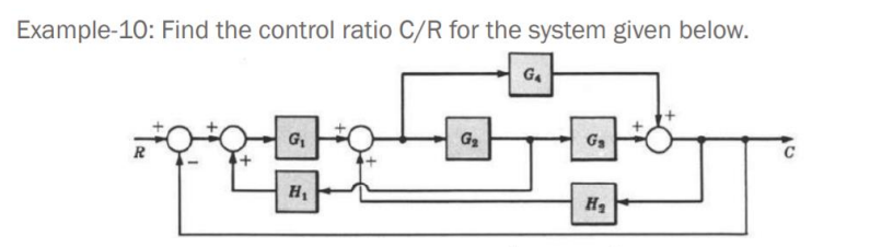 Solved Example-10: Find the control ratio C/R for the system | Chegg.com