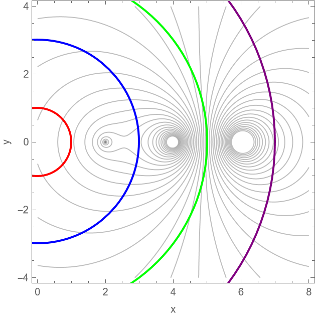 Solved A potential flow is made from the combination of | Chegg.com