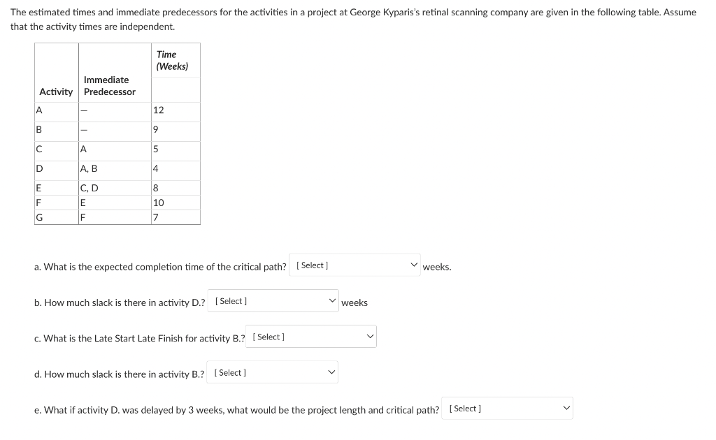 Solved The Estimated Times And Immediate Predecessors For | Chegg.com