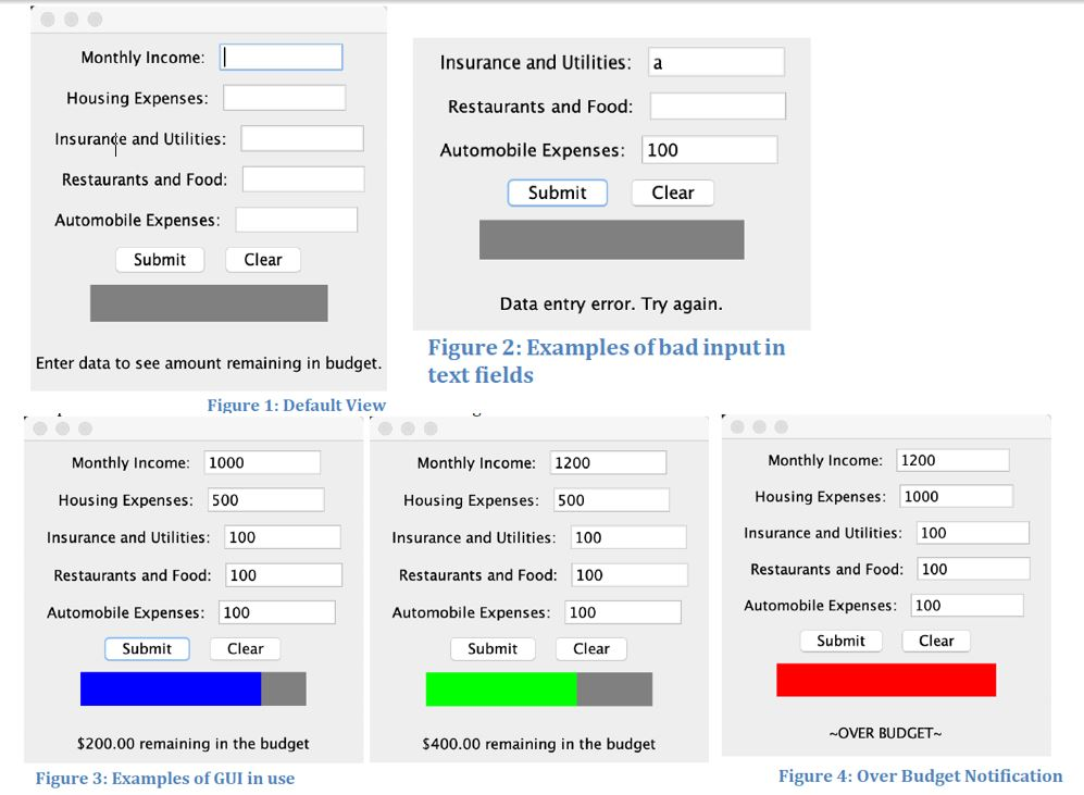 In JAVA language create a GUI for Budgeting | Chegg.com