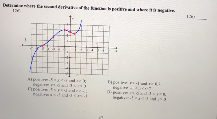 Solved Determine where the second derivative of the function | Chegg.com