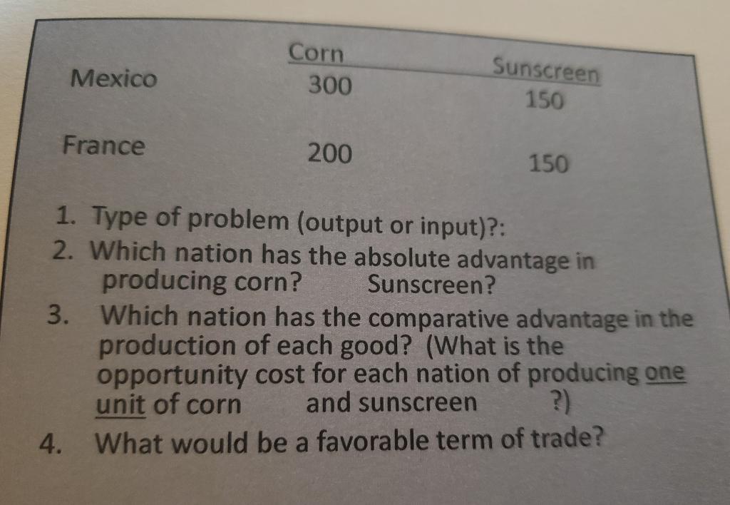 Solved Corn 300 Sunscreen Mexico 150 France 200 150 1. Type | Chegg.com